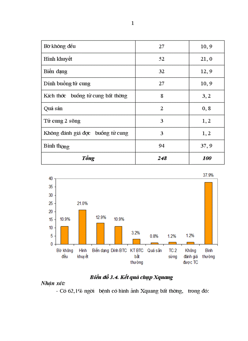 image for page Đối chiếu hình ảnh x quang siêu âm với SOI buồng tử cung tại bệnh viện phụ sản trung ương 1