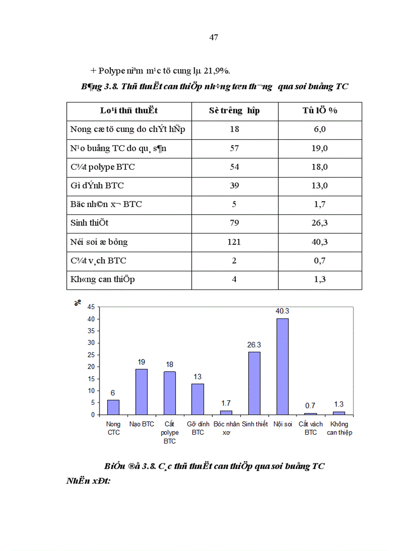 image for page Đối chiếu hình ảnh x quang siêu âm với SOI buồng tử cung tại bệnh viện phụ sản trung ương 1