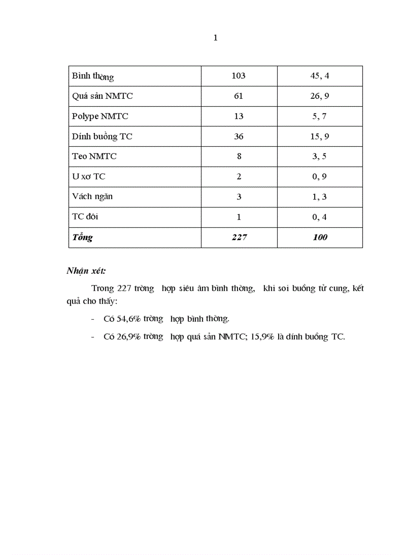 image for page Đối chiếu hình ảnh x quang siêu âm với SOI buồng tử cung tại bệnh viện phụ sản trung ương 1