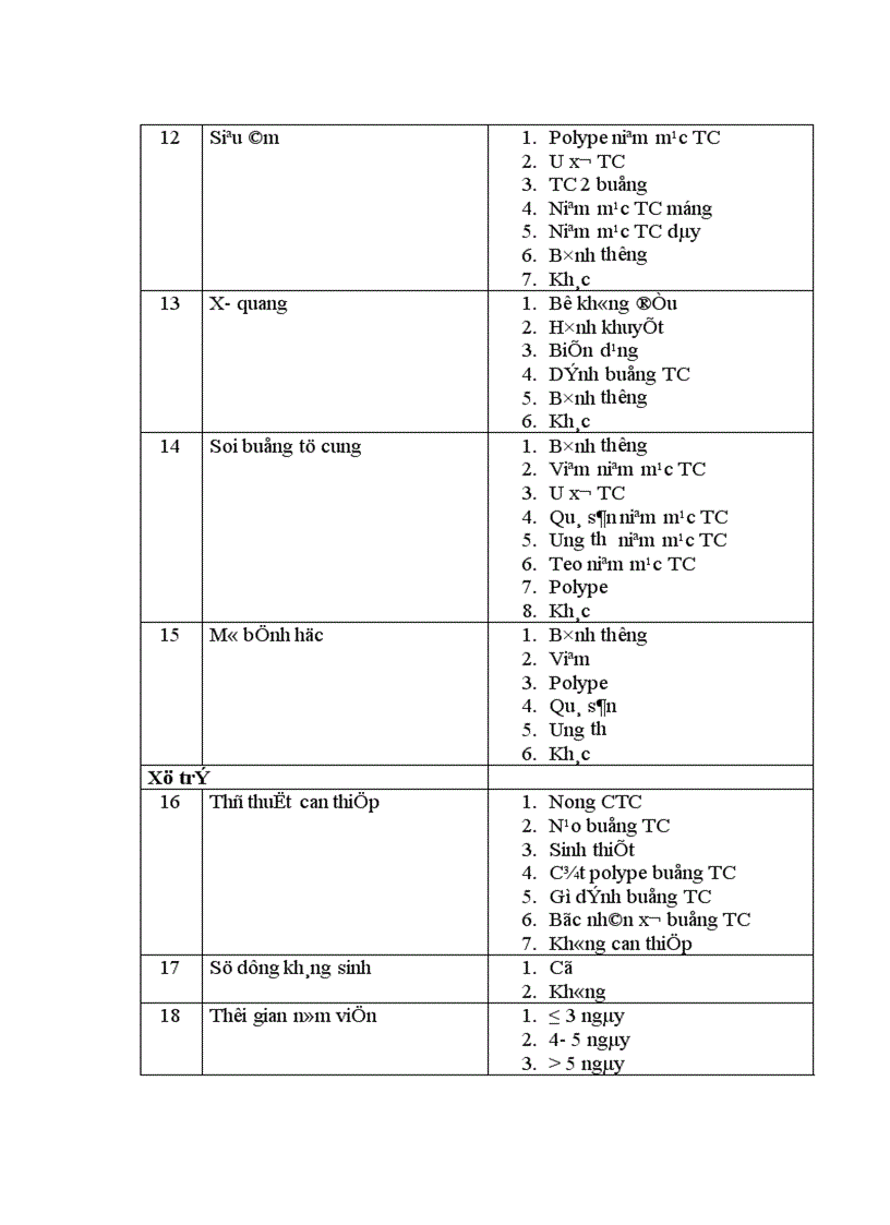 image for page Đối chiếu hình ảnh x quang siêu âm với SOI buồng tử cung tại bệnh viện phụ sản trung ương 1
