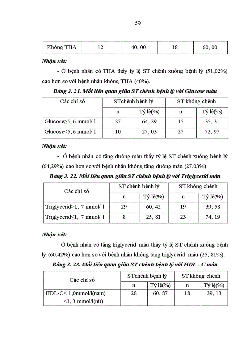image for page Nghiên cứu sự biến đổi đoạn ST ở bệnh nhân có hội chứng chuyển hóa bằng Holter điện tim 24 giờ