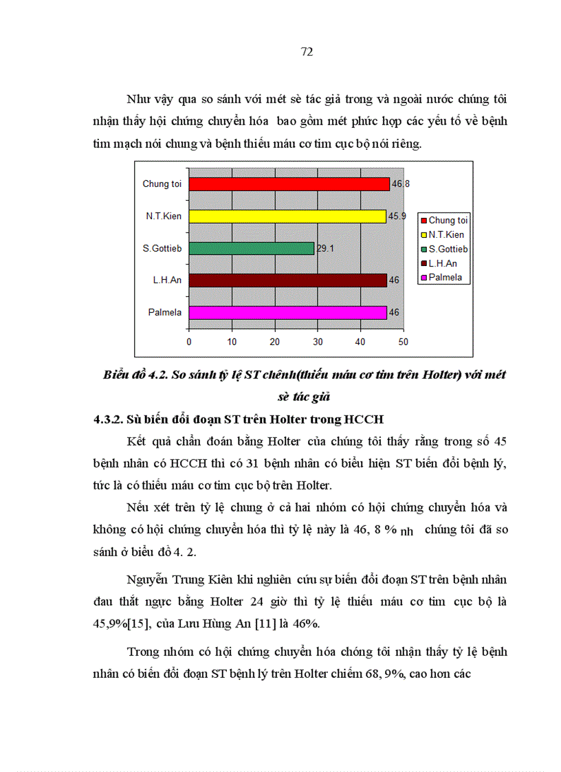 image for page Nghiên cứu sự biến đổi đoạn ST ở bệnh nhân có hội chứng chuyển hóa bằng Holter điện tim 24 giờ