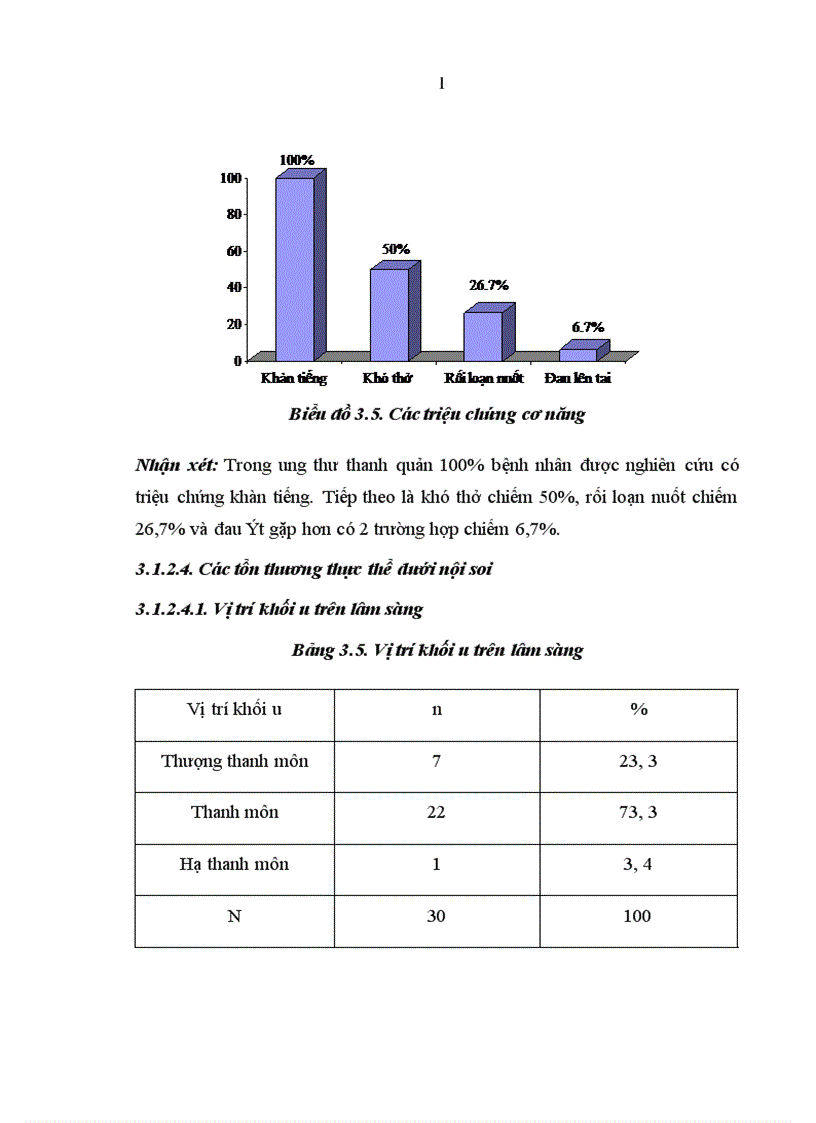 image for page Nghiên cứu đặc điểm lâm sàng và cắt lớp vi tính của ung thư thanh quản giai đoạn T3 T4