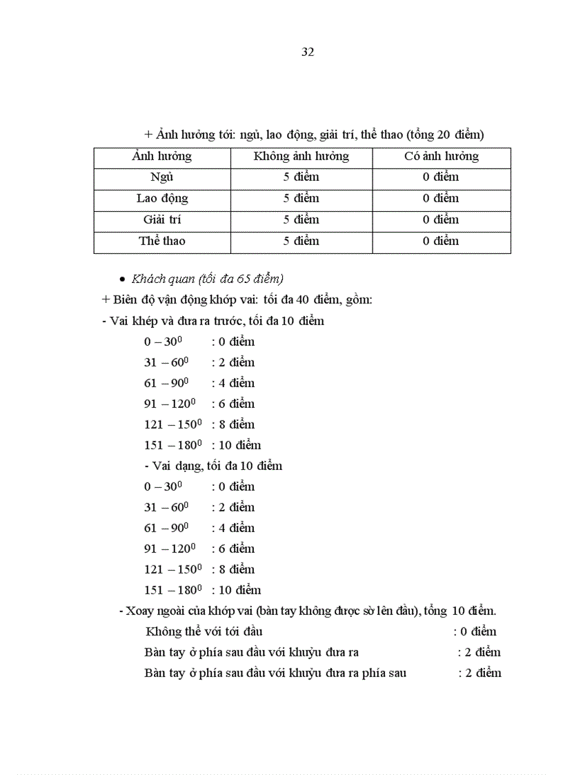 image for page Đánh giá kết quả điều trị khớp giả xương đòn bằng kết xương nẹp vít tại BVTW QĐ 108
