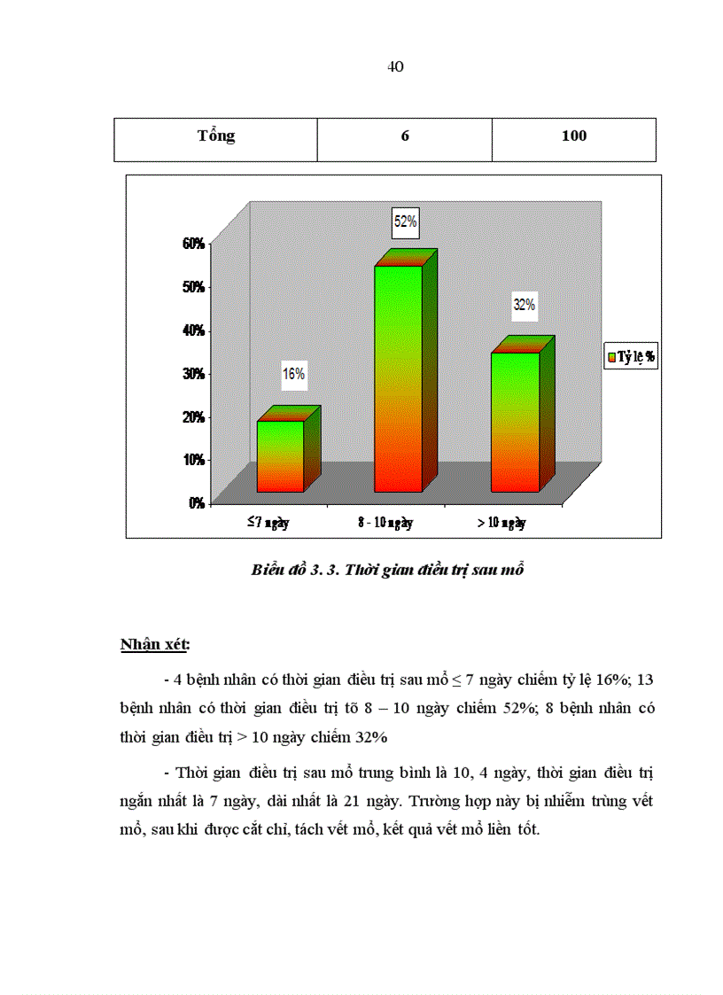 image for page Đánh giá kết quả điều trị khớp giả xương đòn bằng kết xương nẹp vít tại BVTW QĐ 108