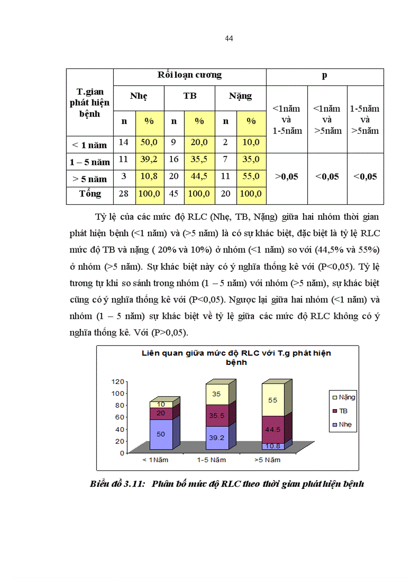 image for page Nghiên cứu tình trạng rối loạn cương dương ở bệnh nhân đái tháo đường type 2 ngoại trú tại bệnh viện Bạch Mai
