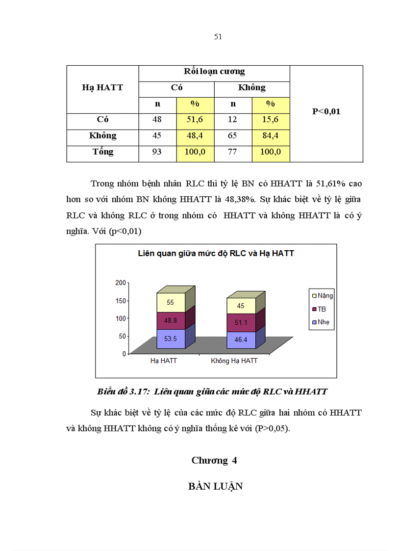 image for page Nghiên cứu tình trạng rối loạn cương dương ở bệnh nhân đái tháo đường type 2 ngoại trú tại bệnh viện Bạch Mai