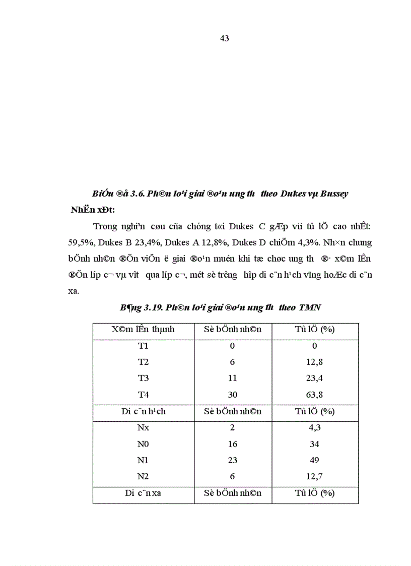 image for page Nghiên cứu mối liên quan giữa khối u với mức độ xâm lấn vào mạc treo của ung thư trực tràng