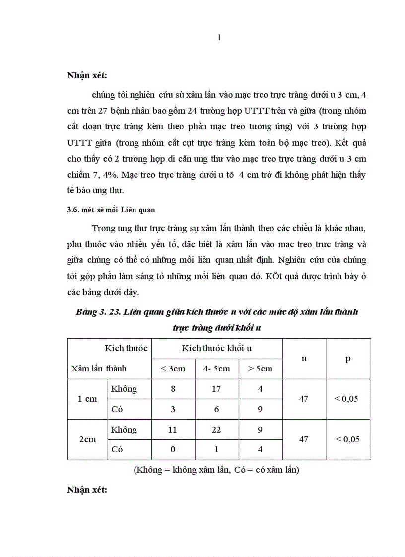 image for page Nghiên cứu mối liên quan giữa khối u với mức độ xâm lấn vào mạc treo của ung thư trực tràng