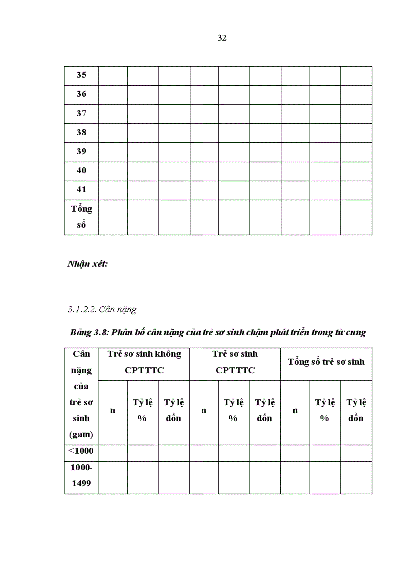 image for page Nghiên cứu ứng dụng chỉ số Manning trong đánh giá tình trạng sức khoẻ của thai ở thai phụ tiền sản giật tại bệnh viện Phụ sản Trung ương 1