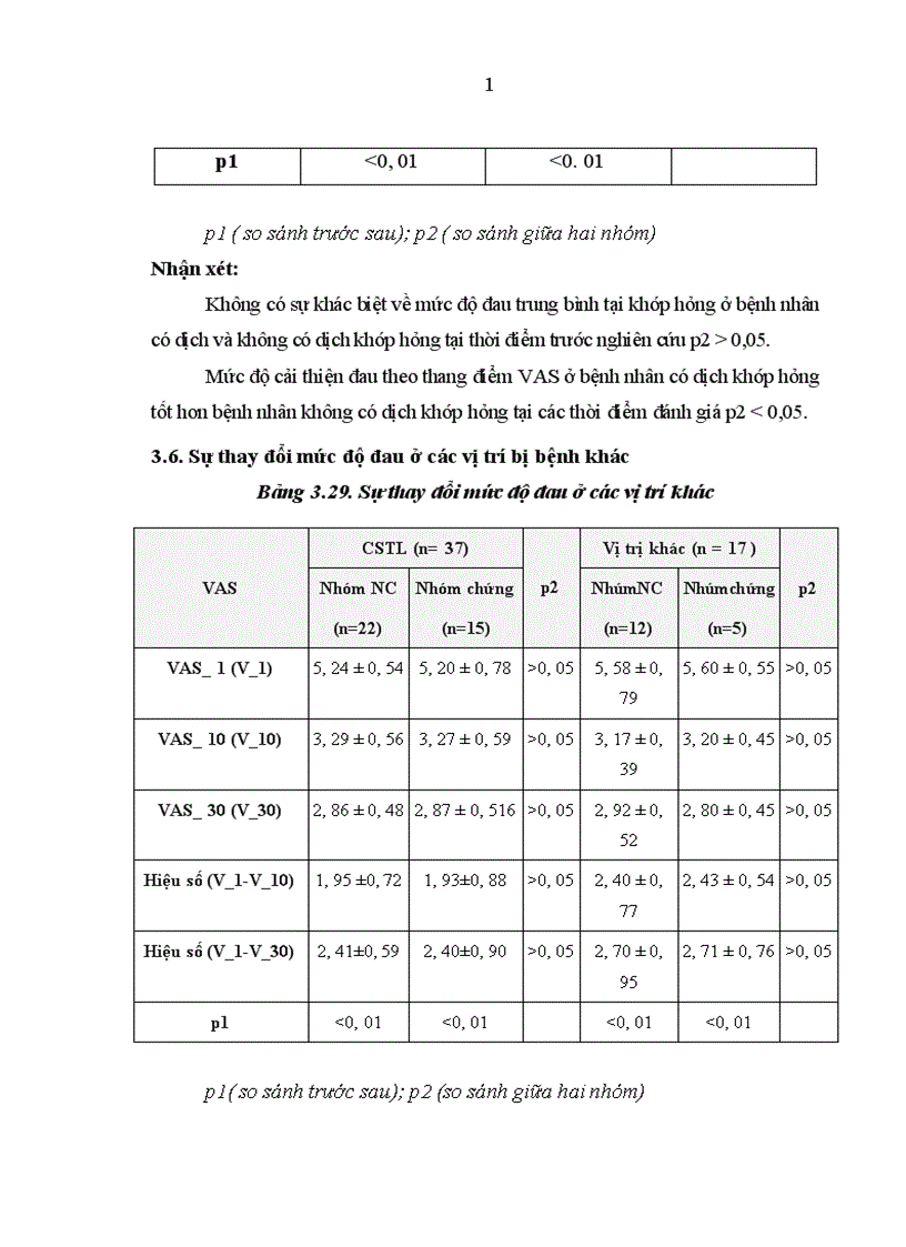 image for page Đánh giá hiệu quả điều trị tiêm corticosteroid nội khớp háng ở bệnh nhân viêm cột sống dính khớp