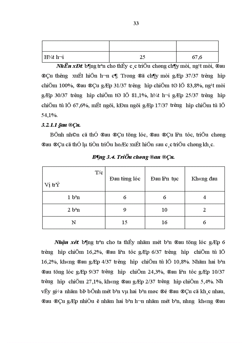 image for page Nghiên cứu hình thái lâm sàng của dị hình cuốn mũi giữa trong bệnh lý mũi xoang qua nội soi và chụp cắt lớp vi tính