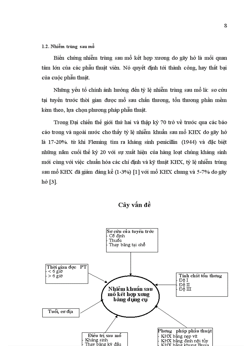 image for page Thực trạng nhiễm khuẩn sau mổ gãy hở hai xương cẳng chân ở người lớn bằng dụng cụ và một số yếu tố liên quan tại Bệnh viện Đa khoa tỉnh Điện biên 2 năm 2003 2004