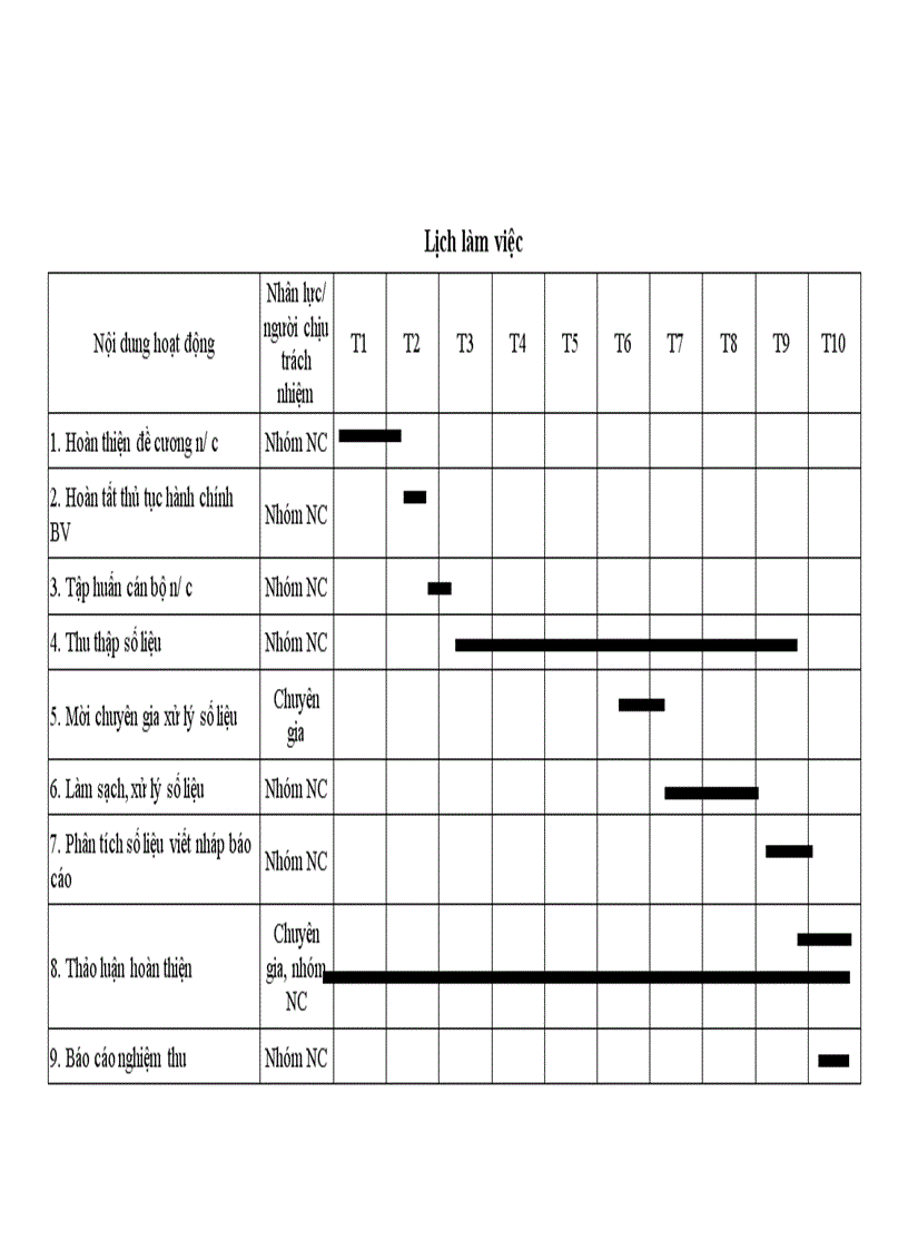 image for page Thực trạng nhiễm khuẩn sau mổ gãy hở hai xương cẳng chân ở người lớn bằng dụng cụ và một số yếu tố liên quan tại Bệnh viện Đa khoa tỉnh Điện biên 2 năm 2003 2004