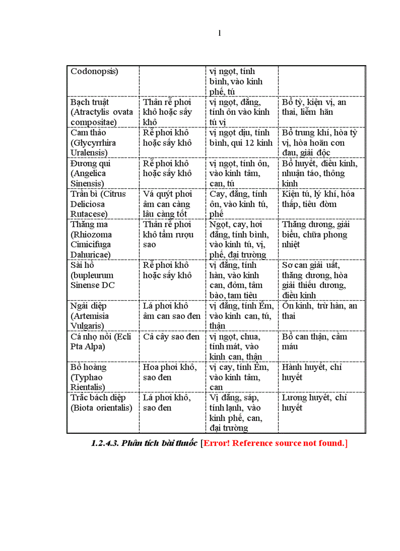 image for page Đánh giá tác dụng của cao lỏng CM trong điều trị rong kinh cơ năng