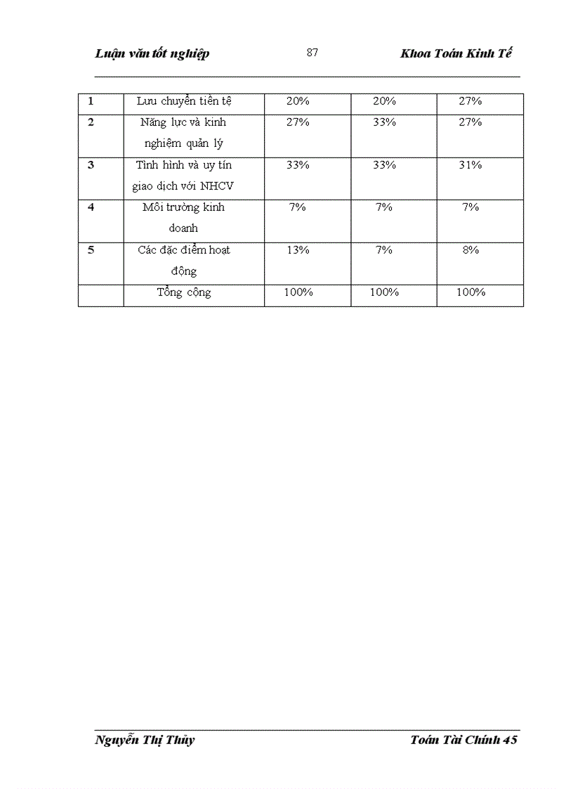 image for page Một số mô hình định mức tín nhiệm áp dụng cho sở giao dịch I Ngân hàng công thương Việt Nam