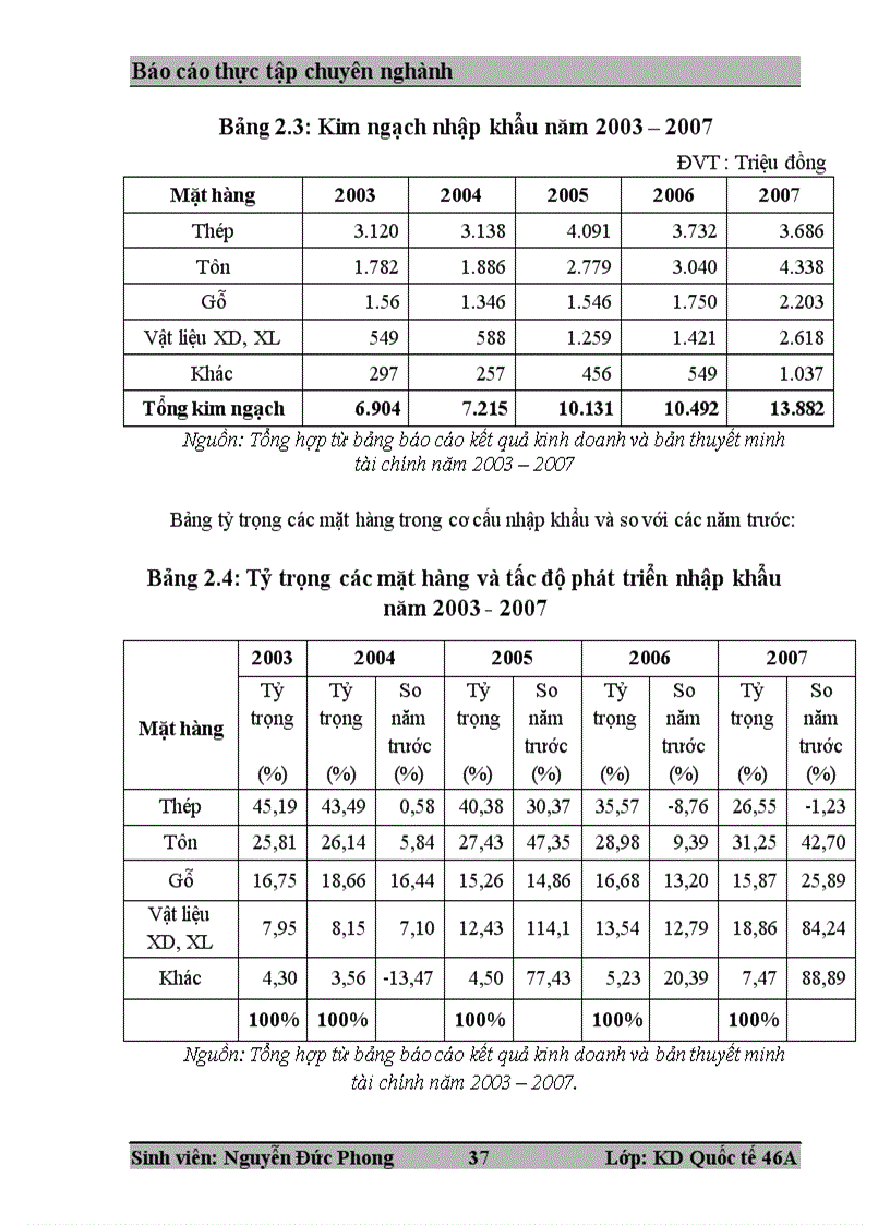 image for page Nâng cao hiệu quả kinh doanh nhập khẩu tại công ty TNHH Thương mại Xây dựng Tiến Đạt