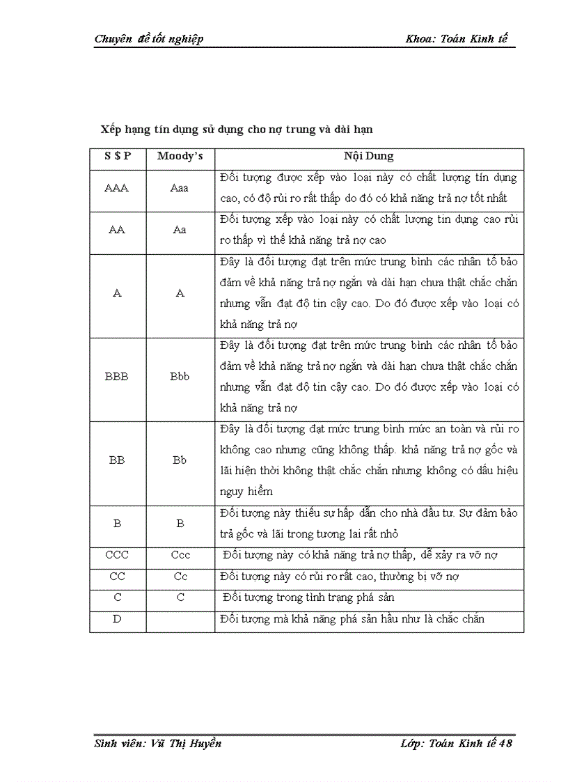 image for page Ứng dụng mô hình Logit xếp hạng và phân loại với tín dụng khách hàng doanh nghiệp lớn tại ngân hàng công thương chi nhánh Hai Bà Trưng