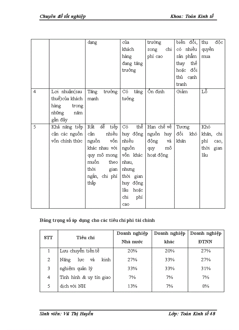 image for page Ứng dụng mô hình Logit xếp hạng và phân loại với tín dụng khách hàng doanh nghiệp lớn tại ngân hàng công thương chi nhánh Hai Bà Trưng