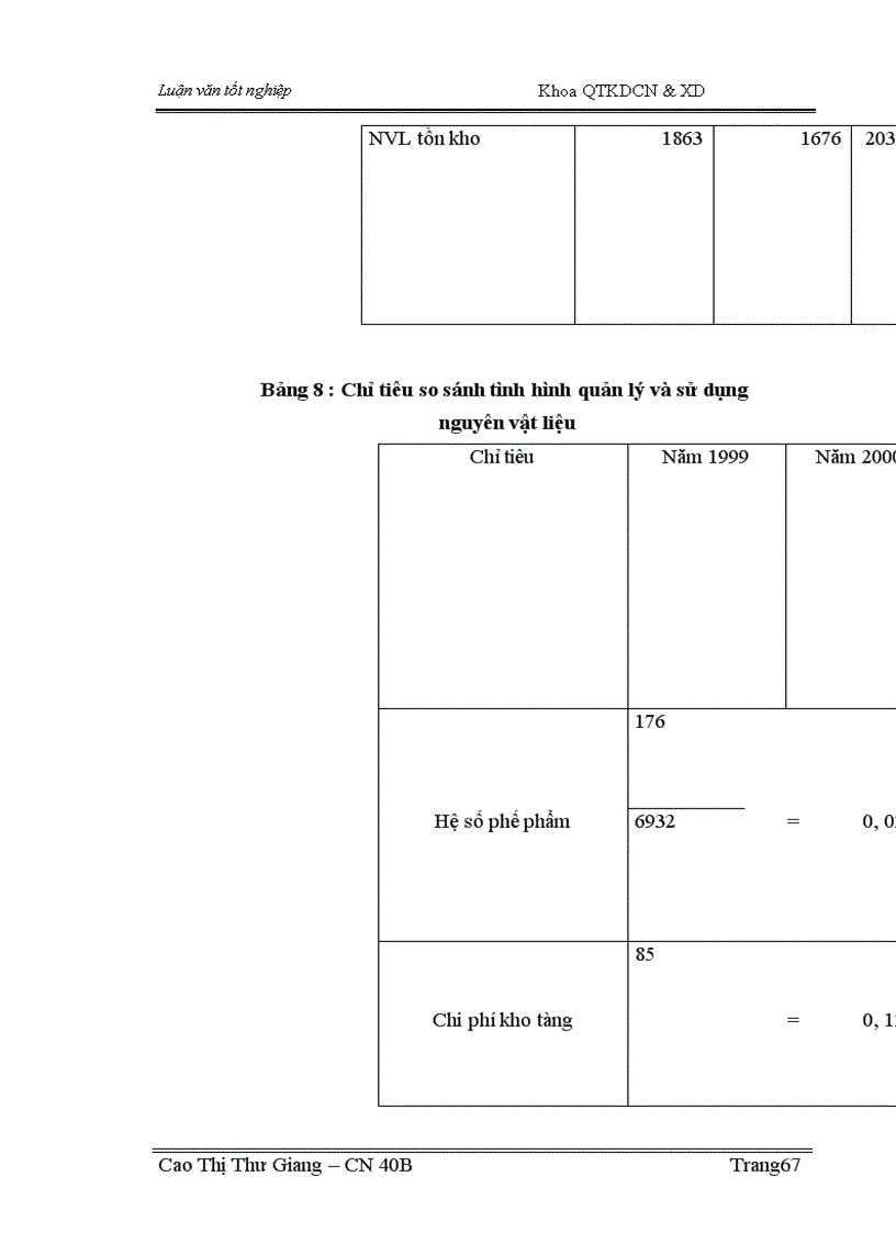 image for page Một số biện pháp nhằm sử dụng hợp lý và tiết kiệm nguyên vật liệu tại Công ty Cổ phần đầu tư xây dựng và sản xuất vật liệu Nam Thắng