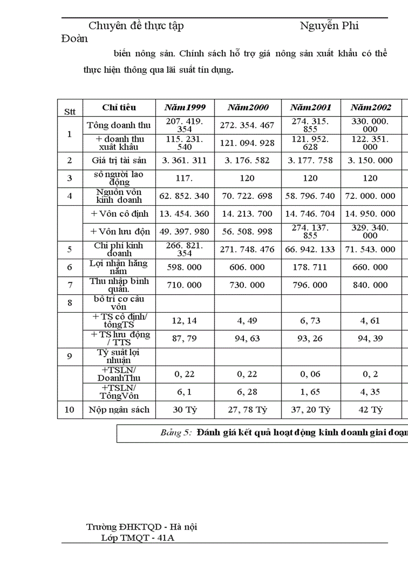 image for page Phương hướng và một số giải pháp đẩy mạnh xuất khẩu mặt hàng nông sản tại Công ty VILEXIM