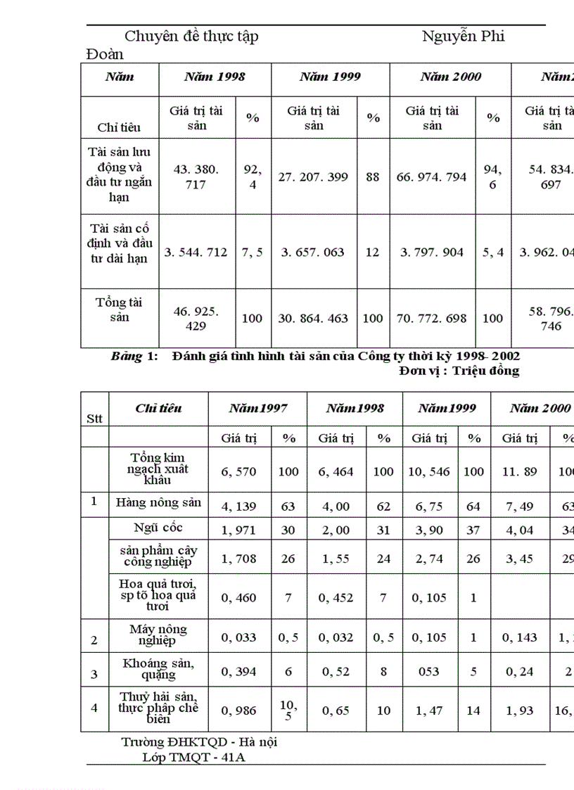 image for page Phương hướng và một số giải pháp đẩy mạnh xuất khẩu mặt hàng nông sản tại Công ty VILEXIM