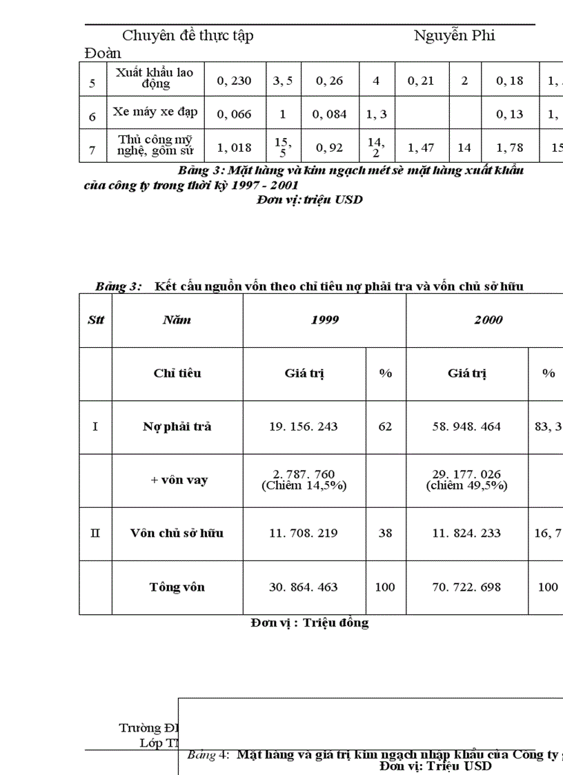 image for page Phương hướng và một số giải pháp đẩy mạnh xuất khẩu mặt hàng nông sản tại Công ty VILEXIM