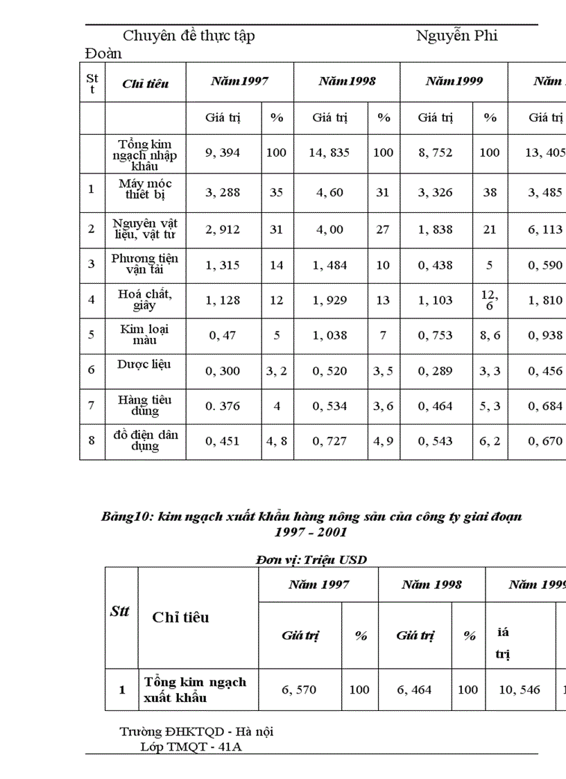 image for page Phương hướng và một số giải pháp đẩy mạnh xuất khẩu mặt hàng nông sản tại Công ty VILEXIM
