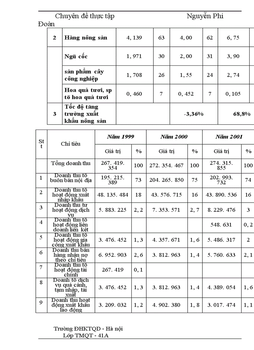 image for page Phương hướng và một số giải pháp đẩy mạnh xuất khẩu mặt hàng nông sản tại Công ty VILEXIM