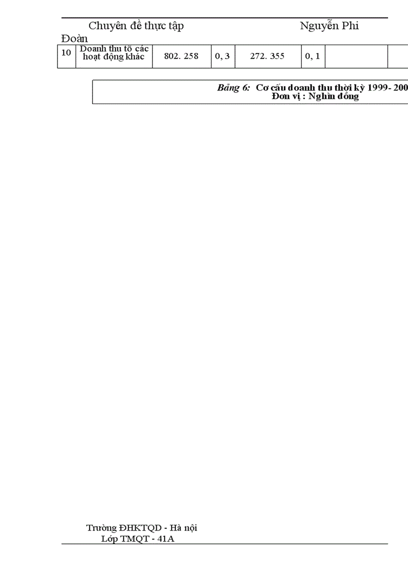 image for page Phương hướng và một số giải pháp đẩy mạnh xuất khẩu mặt hàng nông sản tại Công ty VILEXIM