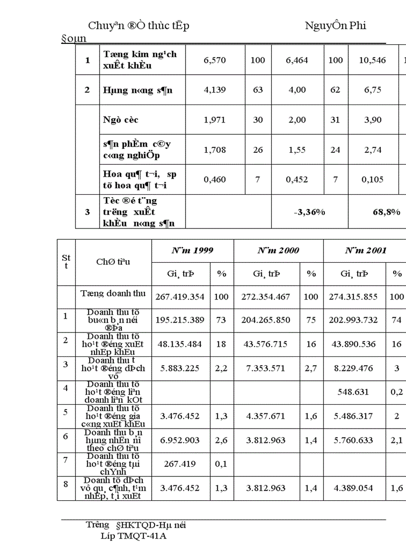 image for page Phương hướng và một số giải pháp đẩy mạnh xuất khẩu mặt hàng nông sản tại Công ty VILEXIM