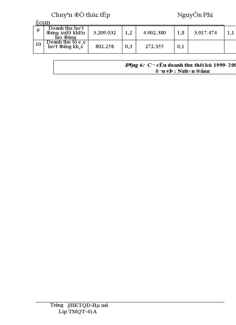 image for page Phương hướng và một số giải pháp đẩy mạnh xuất khẩu mặt hàng nông sản tại Công ty VILEXIM