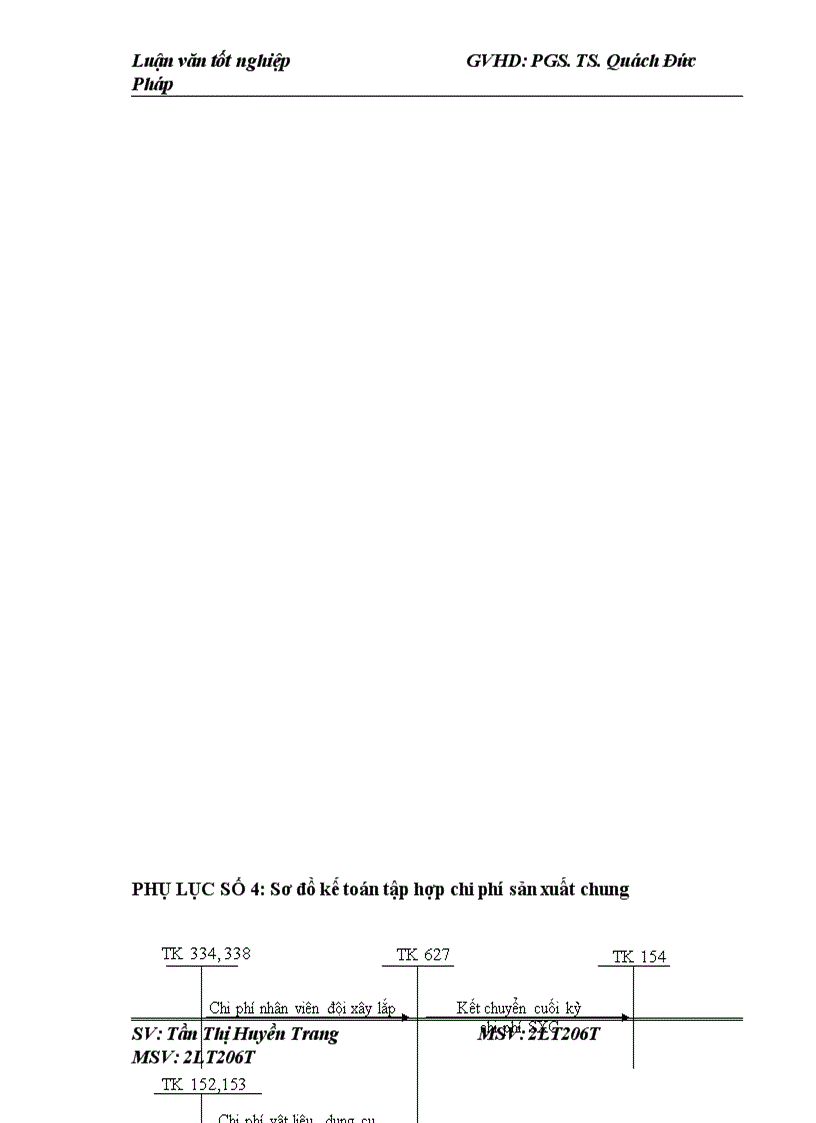 image for page Kế toán chi phí sản xuất và tính giá thành sản phẩm tại công ty cổ phần xây dựng công trình 484 1