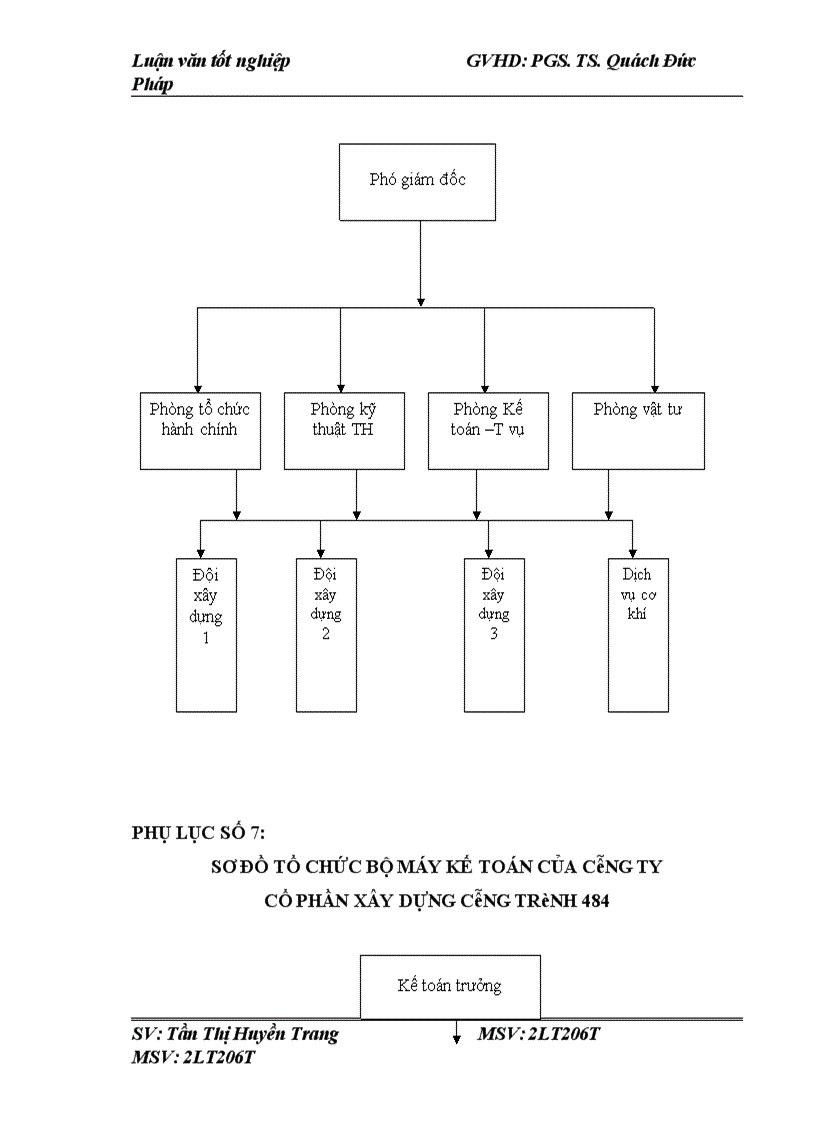 image for page Kế toán chi phí sản xuất và tính giá thành sản phẩm tại công ty cổ phần xây dựng công trình 484 1