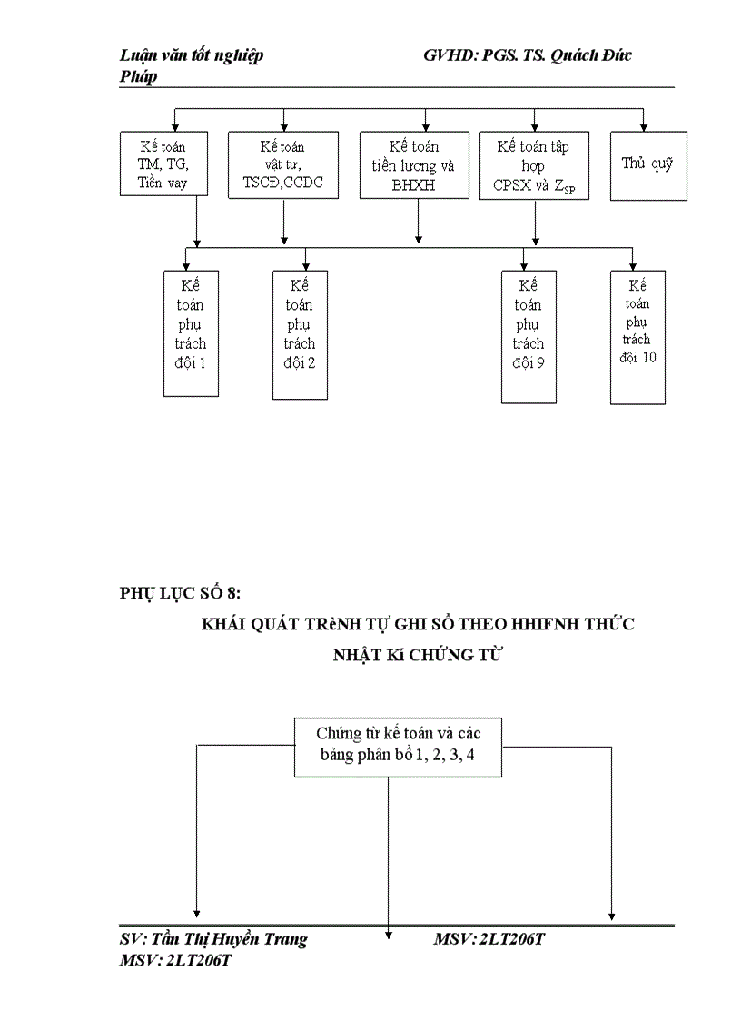 image for page Kế toán chi phí sản xuất và tính giá thành sản phẩm tại công ty cổ phần xây dựng công trình 484 1