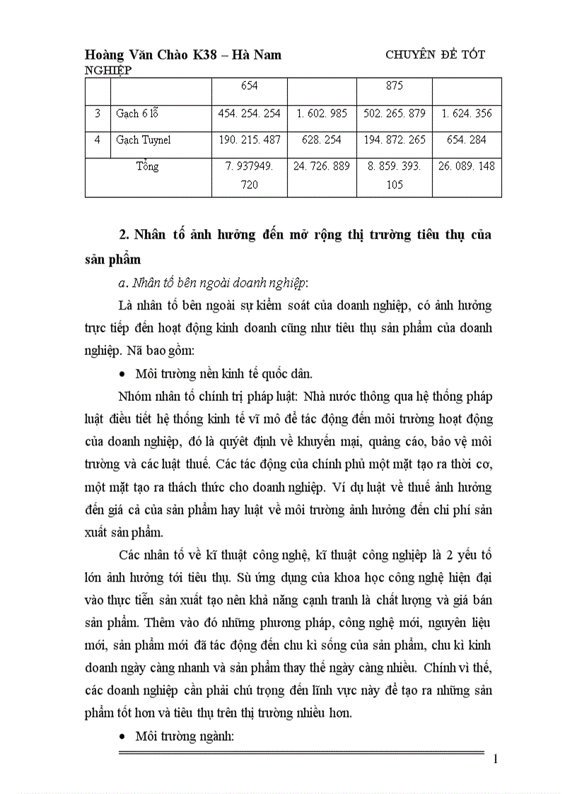 image for page Giải pháp nhằm mở rộng thị trường tiêu thụ gạch Tuynel của Công ty cổ phần vật liệu và phát triển nhà Hà Nội số 28