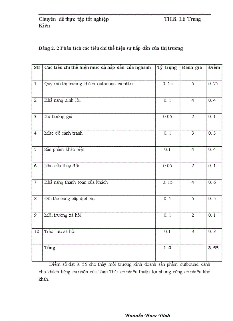 image for page Xây dựng chiến lược sản phẩm outbound dành cho khách hàng cá nhân tại công ty du lịch Nam Thái 1