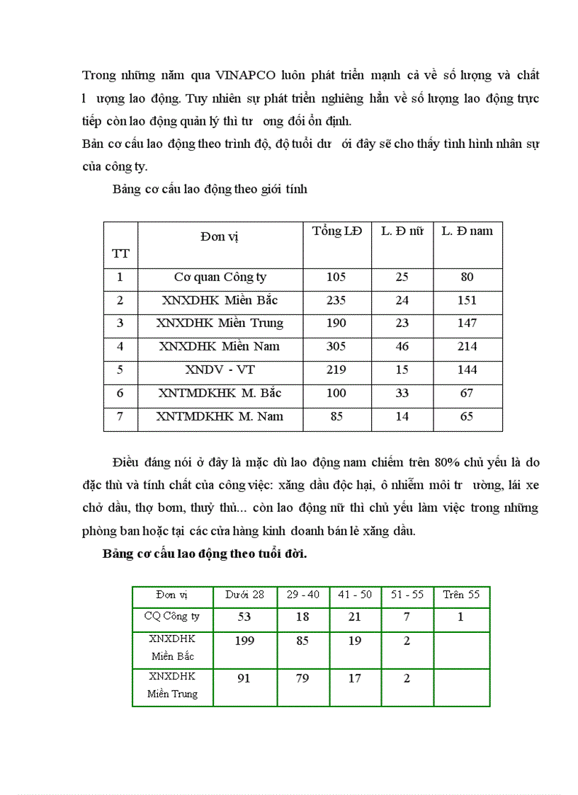 image for page Tạo điều kiện thuận lợi áp dụng thành công hệ thống quản lý chất lượng theo tiêu chuẩnQuốc tế ISO9001 2000 ở công ty Xăng Dầu Hàng Không 1