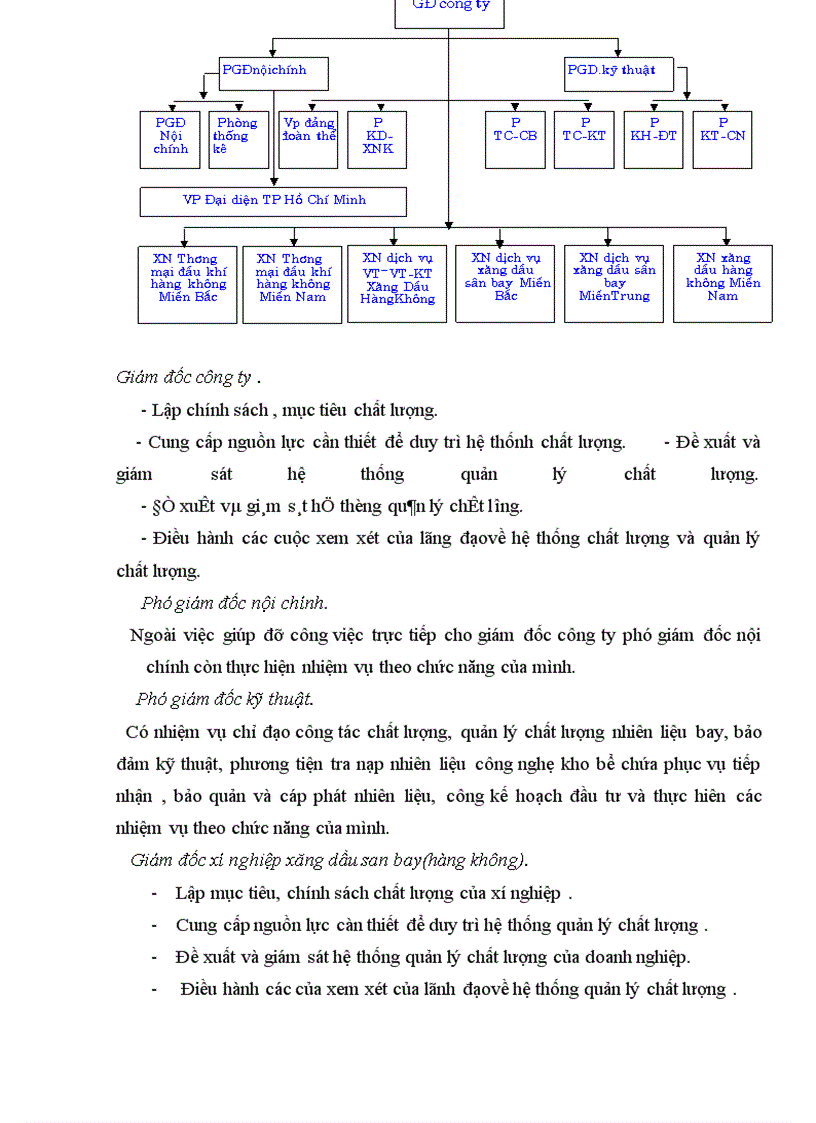 image for page Tạo điều kiện thuận lợi áp dụng thành công hệ thống quản lý chất lượng theo tiêu chuẩnQuốc tế ISO9001 2000 ở công ty Xăng Dầu Hàng Không 1