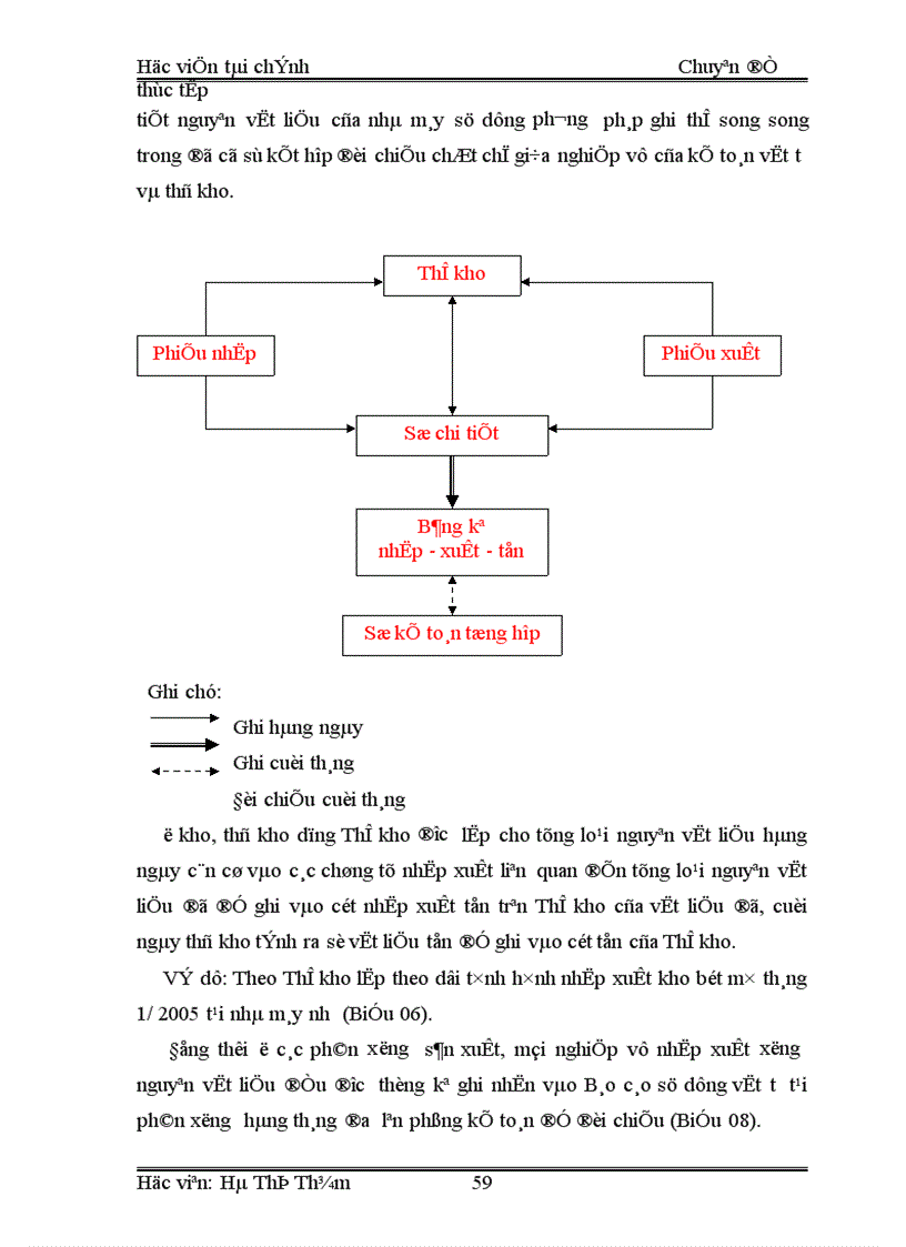 image for page Tổ chức công tác kế toán nguyên vật liệu tại Nhà máy bánh kẹo Hữu Nghị Hà Nội 1