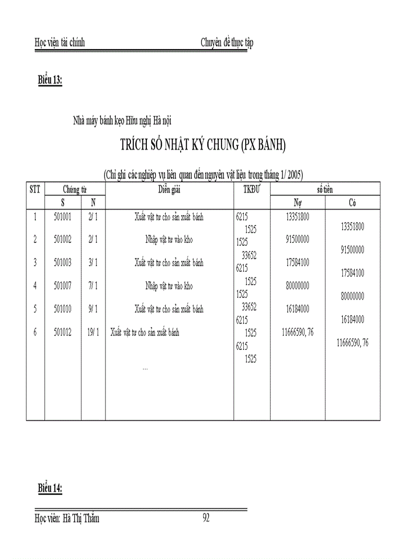 image for page Tổ chức công tác kế toán nguyên vật liệu tại Nhà máy bánh kẹo Hữu Nghị Hà Nội 1