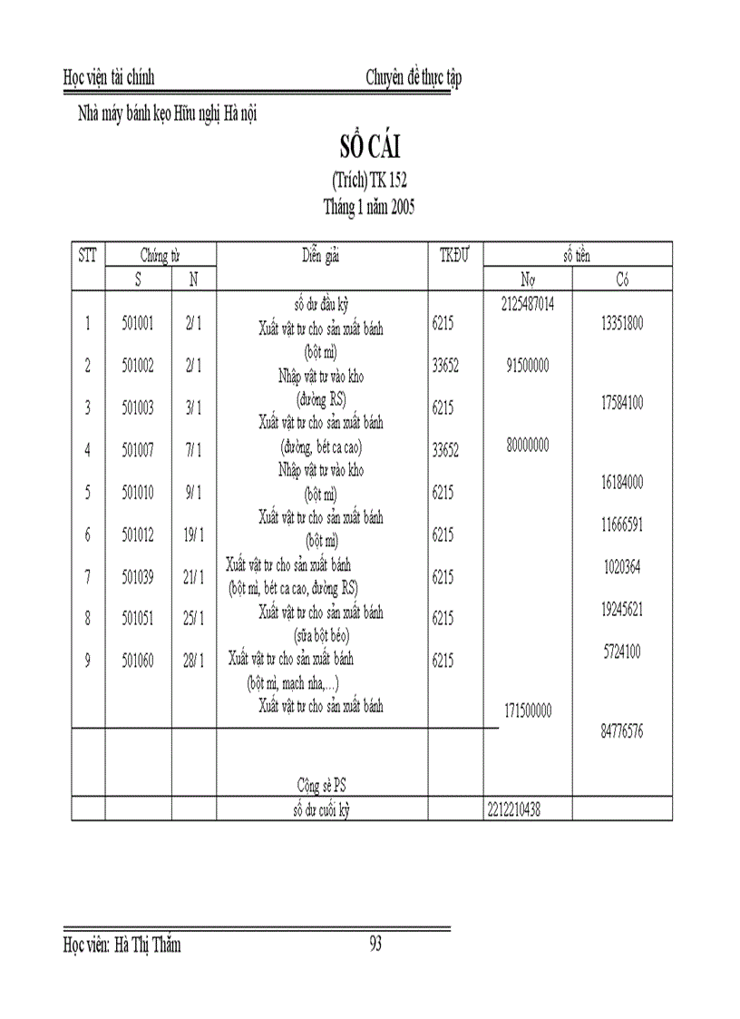 image for page Tổ chức công tác kế toán nguyên vật liệu tại Nhà máy bánh kẹo Hữu Nghị Hà Nội 1