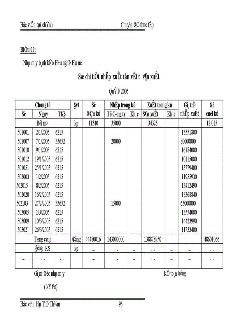 image for page Tổ chức công tác kế toán nguyên vật liệu tại Nhà máy bánh kẹo Hữu Nghị Hà Nội 1