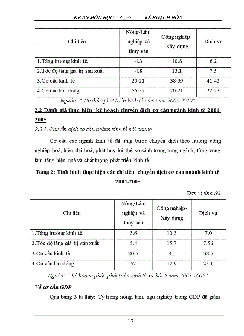 image for page đánh giá thực hiện kế hoạch chuyển dịch cơ cấu ngành kinh tế thời kỳ