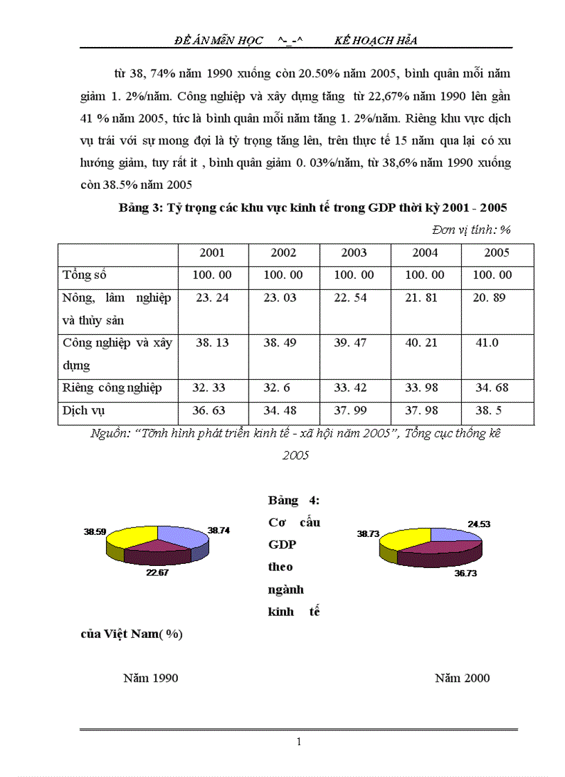 image for page đánh giá thực hiện kế hoạch chuyển dịch cơ cấu ngành kinh tế thời kỳ