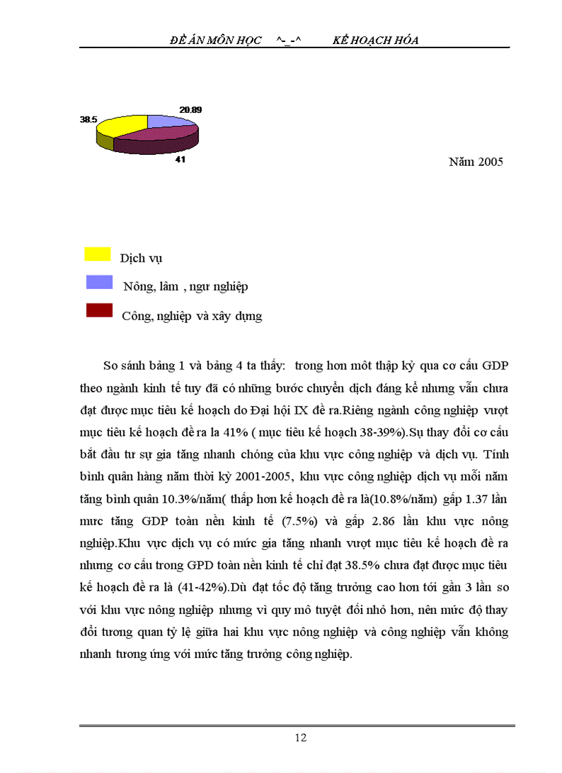 image for page đánh giá thực hiện kế hoạch chuyển dịch cơ cấu ngành kinh tế thời kỳ