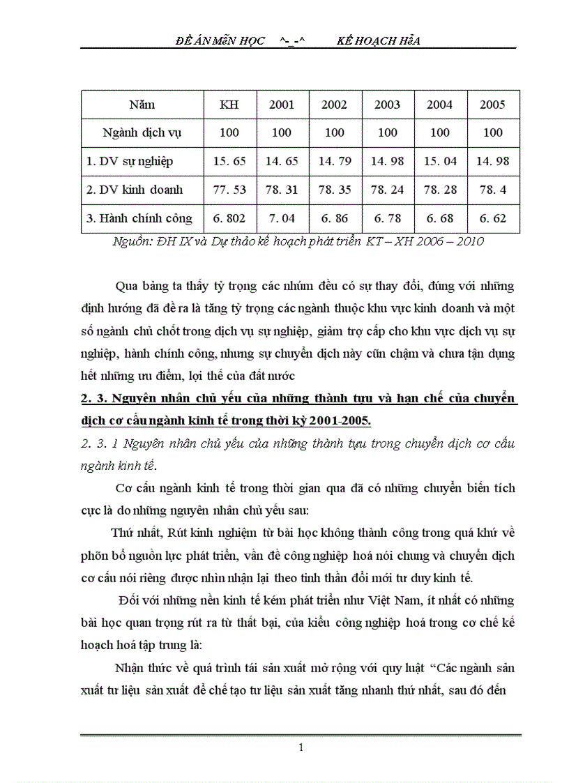 image for page đánh giá thực hiện kế hoạch chuyển dịch cơ cấu ngành kinh tế thời kỳ
