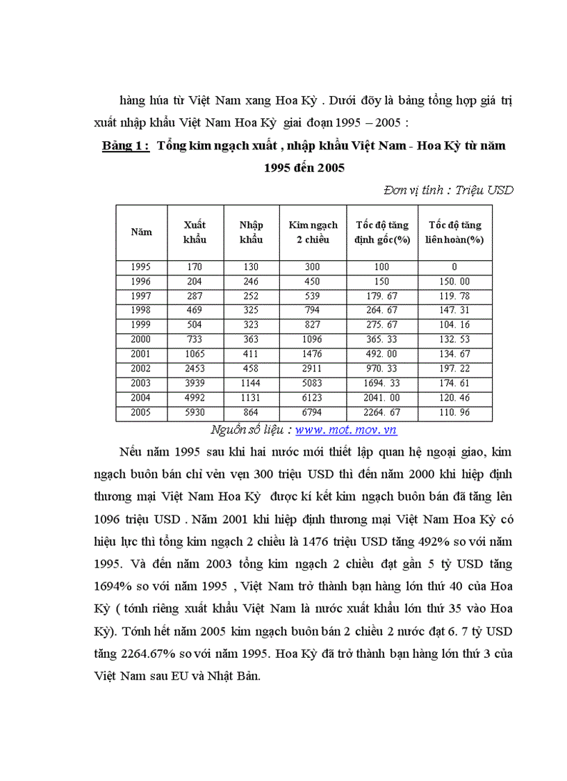 image for page Đầu tư trực tiếp của Hoa Kỳ vào Việt Nam Thực trạng và giải pháp 1