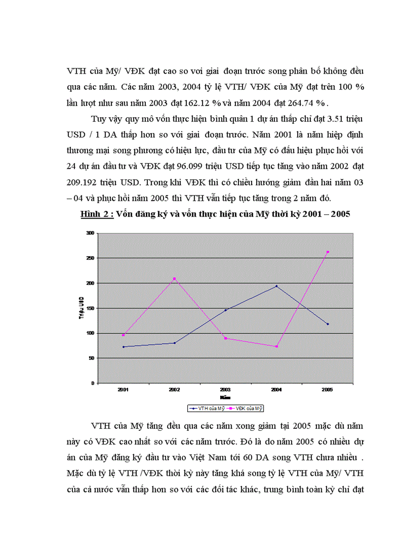 image for page Đầu tư trực tiếp của Hoa Kỳ vào Việt Nam Thực trạng và giải pháp 1
