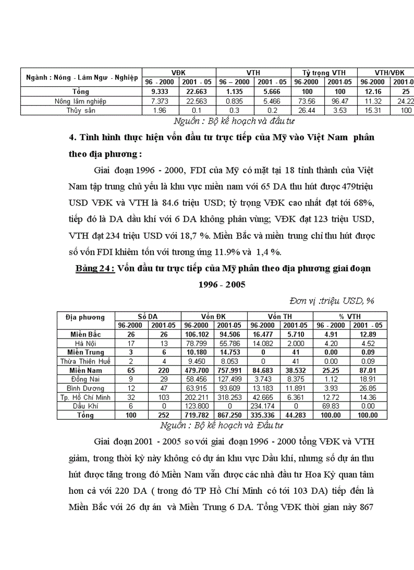 image for page Đầu tư trực tiếp của Hoa Kỳ vào Việt Nam Thực trạng và giải pháp 1